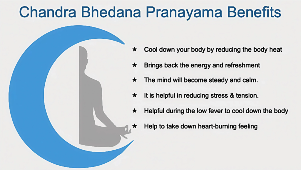 What is Chandra Bhedana Pranayama?