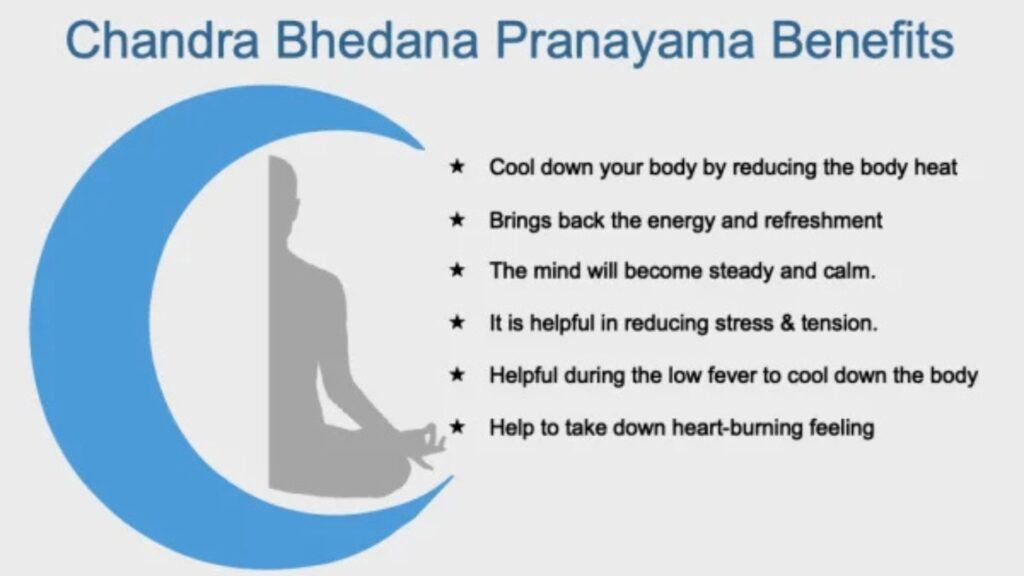 Chandra Bhedana Pranayama Breath Awareness