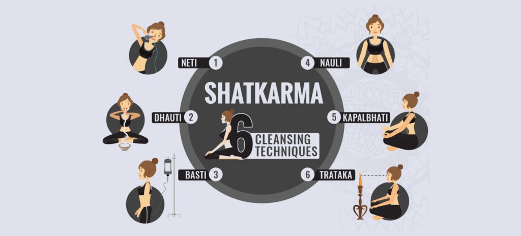 What Is Shatkarma? Discover the Ancient 6 Yogic Cleansing Kriyas