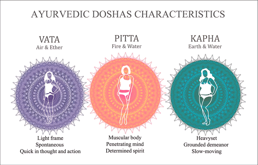 Role of Ayurveda in Yoga Teacher Training in Rishikesh